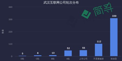 武汉产品经理的发展前景