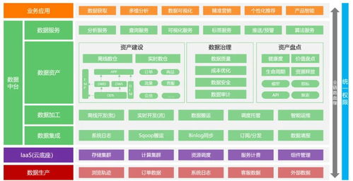 数据中台包含哪些数据产品