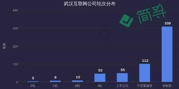 武汉互联网和北上广差距有多大,能不能接得住出逃的互联网人