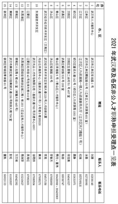 2021武汉职称评审来了!你关心的问题,答案都在这了