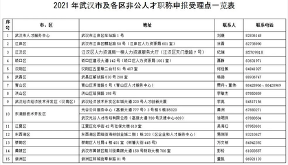 2021武汉职称评审来了!你关心的问题,答案都在这了