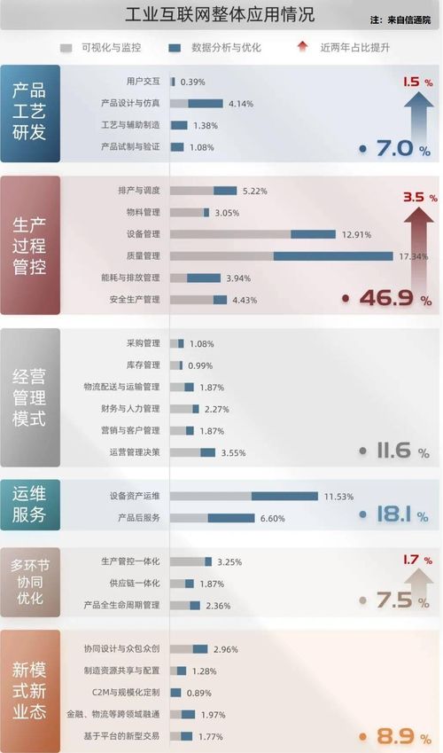 5g 工业互联网观察 应用篇