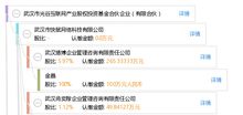 武汉市光谷互联网产业股权投资基金合伙企业 有限合伙